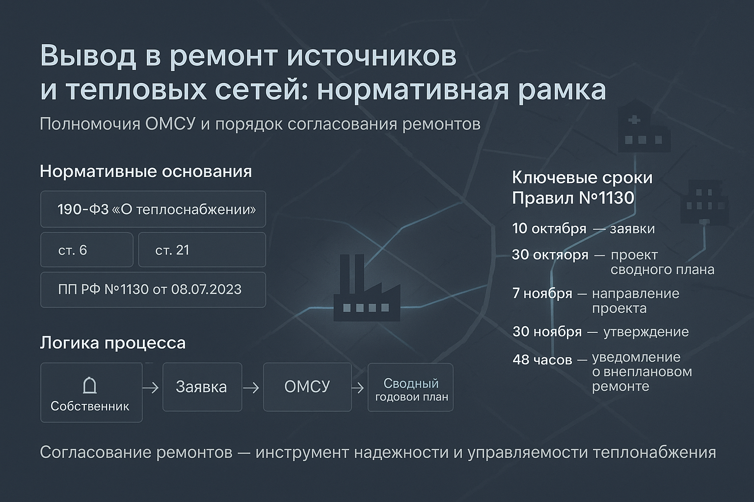 Вывод в ремонт источников и тепловых сетей: нормативная рамка
